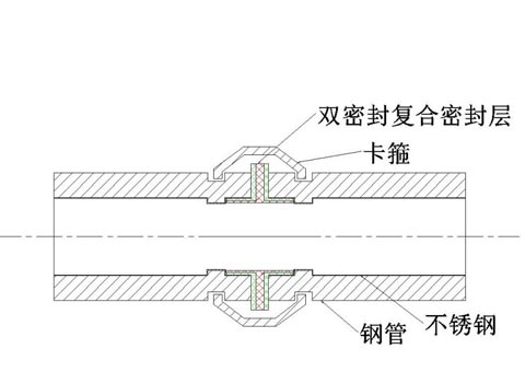 內襯不銹鋼復合管溝槽連接