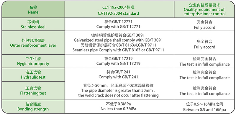 執行標準表.jpg